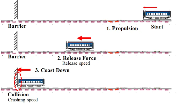FIGURE 2: Test facility one[18].