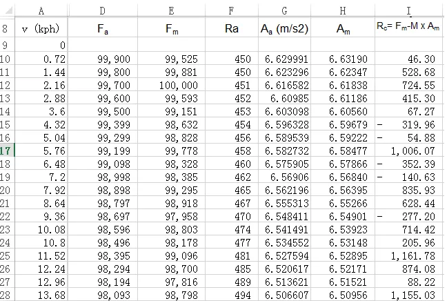 FIGURE 5: Data for simulation[18].