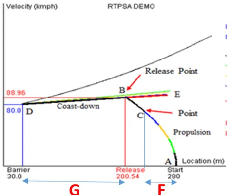 FIGURE 6: Coeﬃcient module, from A to C[18].