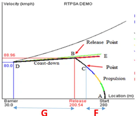 FIGURE 8: Propulsion module, from C to B[18].