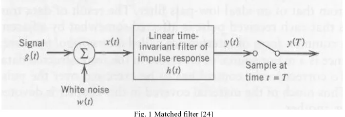 Fig. 1 Matched filter [24] 