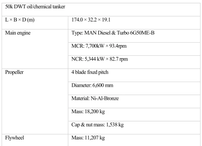 Table 1 presents a brief specification of the case ship, while Fig. 6 shows the damaged aft 