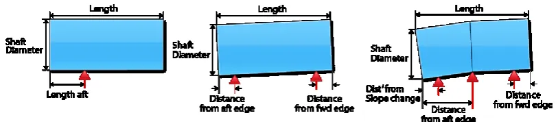 Fig. 10. Application of support point of long journal bearing in conventional procedures of shaft alignment.