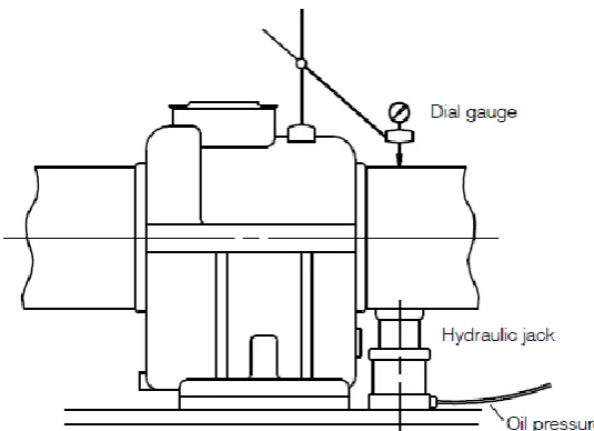 Fig. 4. Jack up example at intermediate shaft bearing [20].  