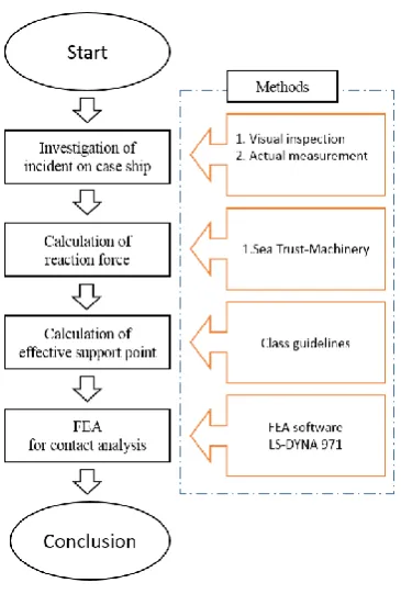 Fig. 5. Study outlines. 