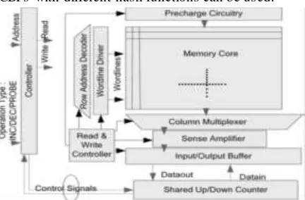 Fig. 1. CBF as a black box 