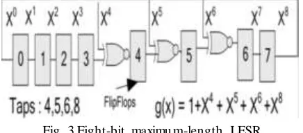 Fig. 3.Eight-bit maximum-length LFSR 