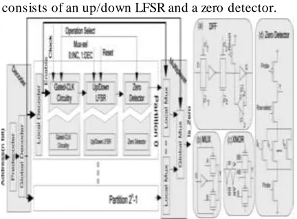 Fig. 4. Three-bit maximum-length up/down LFSR. 