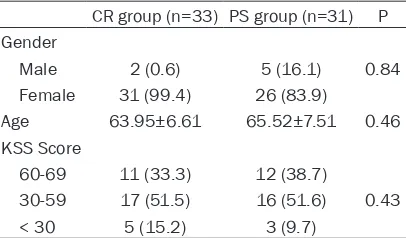 Table 1. Comparison of preoperative basic data between two TKA groups (n, %)