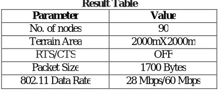 Fig. Average throughputs with multiple concurrent flows.  