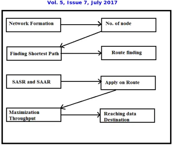 Fig. System Architecture 