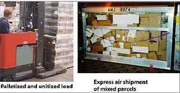 Figure 2.1: Palletized and (http://www.newworldencyclopedia.org)unitized load and express air shipment of mixed parcels