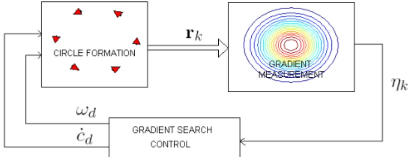 Figure 1: General system diagram