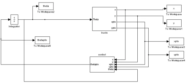 Figure 11: Formation control model in Simulink