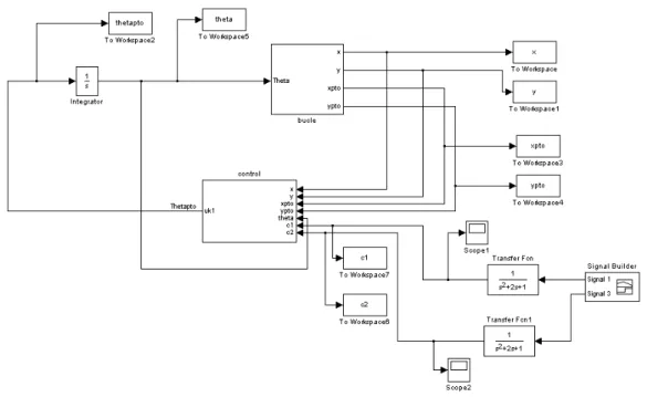 Figure 12: Translation control model in Simulink