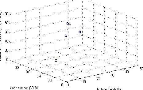 Fig.  1.  Two of the sensor measurements from the first sequence in the training data set