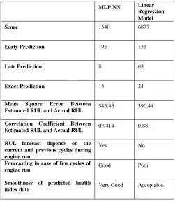 Fig.  10.  Top 20 scores list of algorithms on test data set 