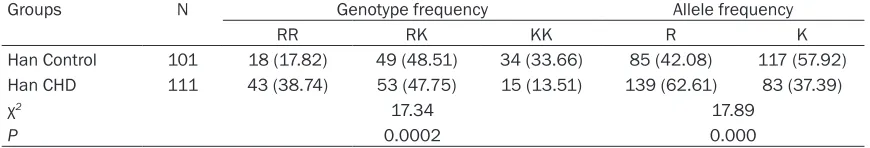 Table 3. General information 