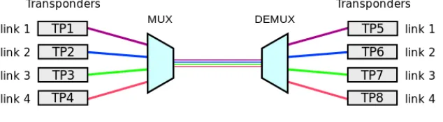 Fig. 1.1: Optical Fiber Cable & Metal Cable [12]