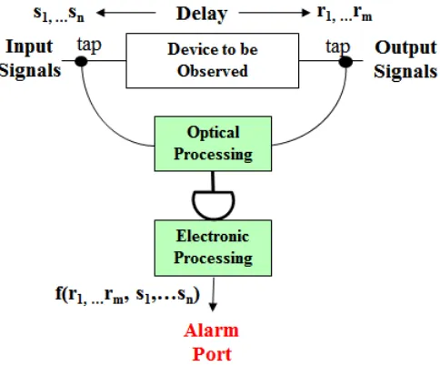 Fig. 2.10: A New Detection Method[21]