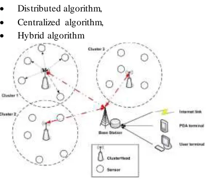 Figure 2.1: Taxonomy of outlier detection techniques for WSNs 