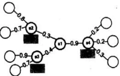 Figure 2.2: Weighted voting method 