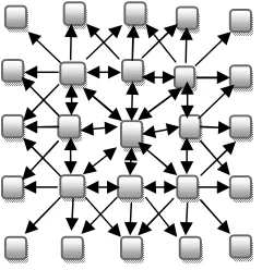 Figure 2: The vector code of a square 