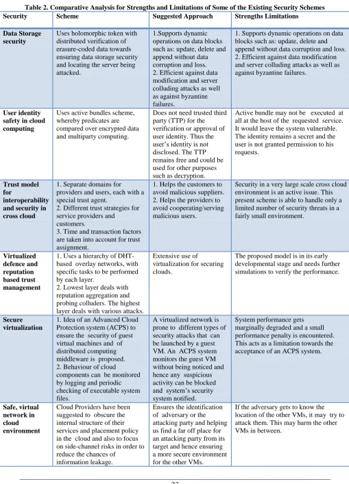 Table 2. Comparative Analysis for Strengths and Limitations of Some of the Existing Security Schemes Scheme   