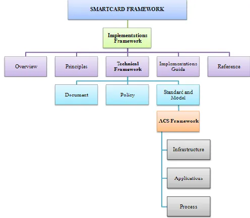 Fig. 5. Implementation Framework Structure  