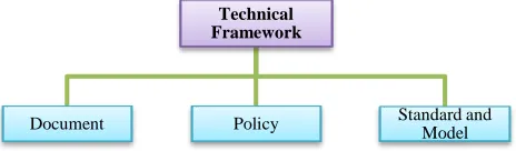 Fig. 6. Technical Framework Structure  