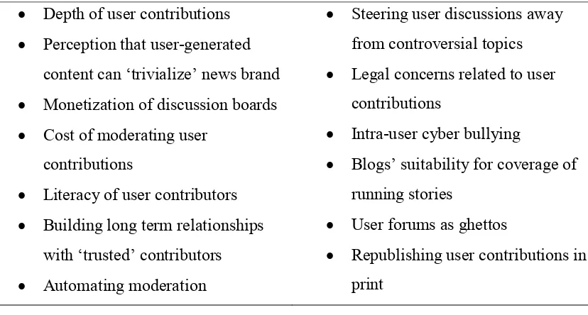 Table 2: Example issues from interview coding for ‘Forums for Citizen Journalists?’ 