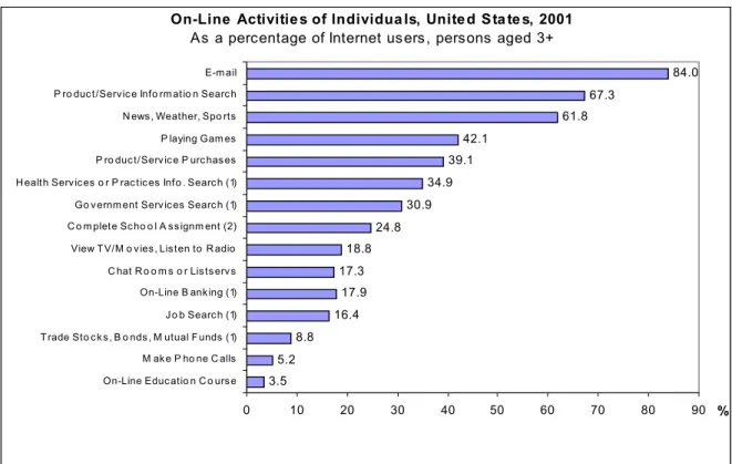 Figure 9 at p.197. Copyright OECD, 2002