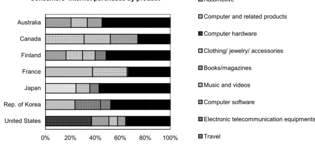 Figure 11 at p.145. Copyright OECD, 2002.