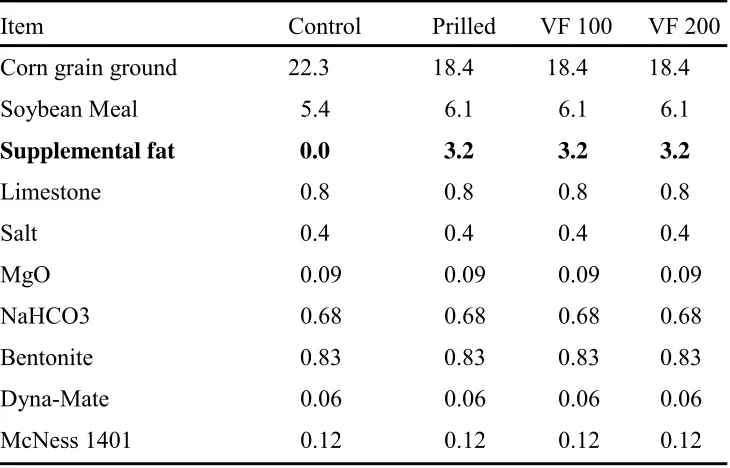 Table 2. Ingredient composition of experimental diets (% of dry matter intake) 