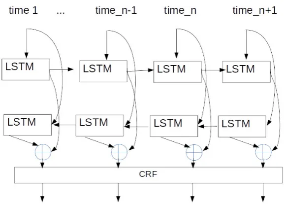 Figure 2: Graphical view of the segmenter