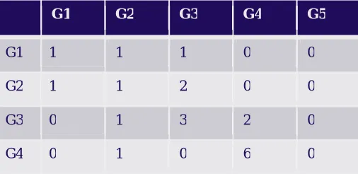 Table 2: Knee joint Spaces and its grade 