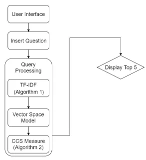 FIGURE 2: The overview of the experimental TBIR system.