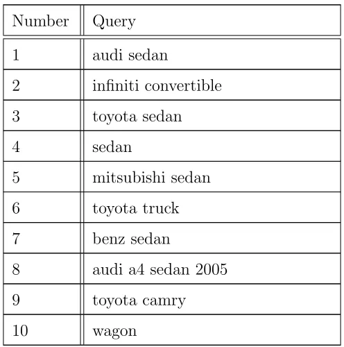 TABLE 12: Queries submitted to the experimental system.