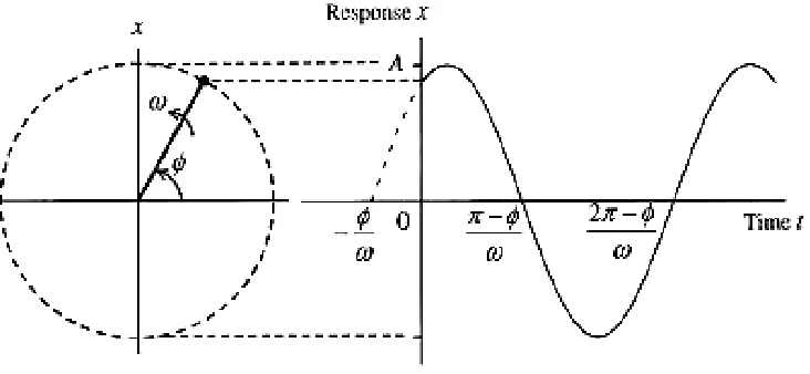 Fig. 6.  The machine vibrations measurement in the field   