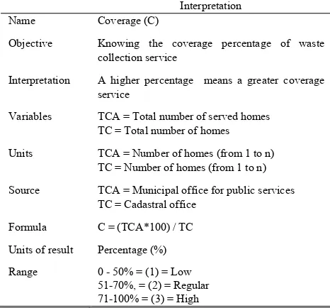 TABLE II: INDICATORS FOR WM PROGRAMS 