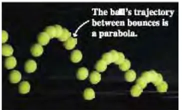 Figure 2.2: The parabolic trajectory of a bouncing ball (Source: Raymond A. Serway.2001) 