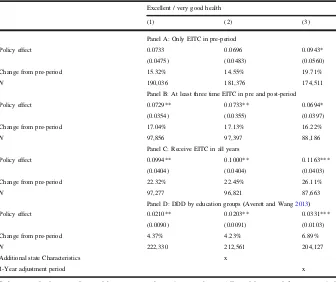 Table 5 Fixed effect DDD estimates for the effects of EITC expansion on health status (PSID data)