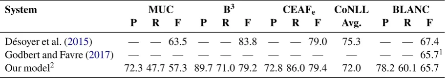 Table 1: Coreference resolution