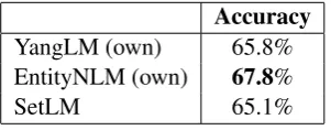 Table 3: Entity Yes/No Prediction