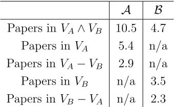 TABLE 9: Comparisons Between Graph A, B