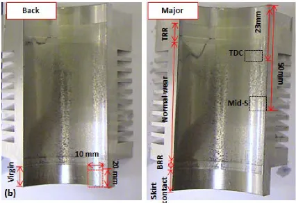 Figure 3-5 Sample section: (a) the main sides of an engine bore after non-firing floating-liner test; (b) the 