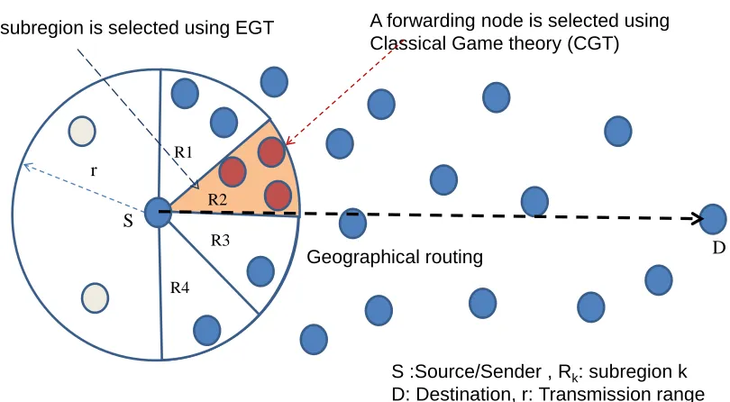 Figure 3.1. Subregion and node selection in the proposed protocol.