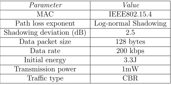 Table 3.3. SIMULATION PARAMETERS