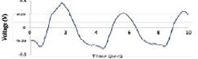 Figure 1. General Block Diagram 