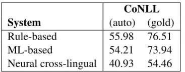 Figure 1: Example of an instance for a positive mention pair